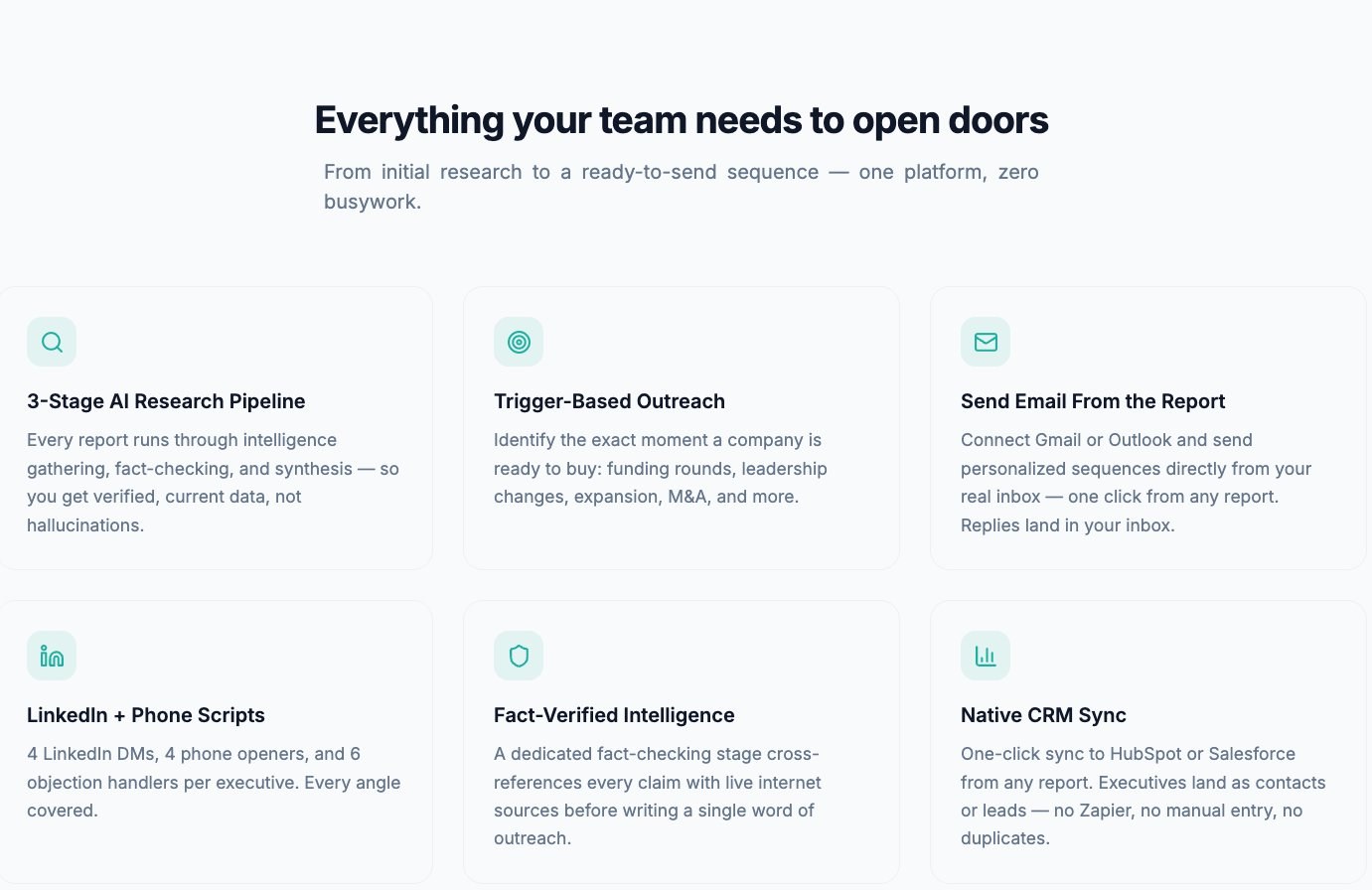 ABM Intel — Feature grid: 3-stage pipeline, trigger outreach, CRM sync