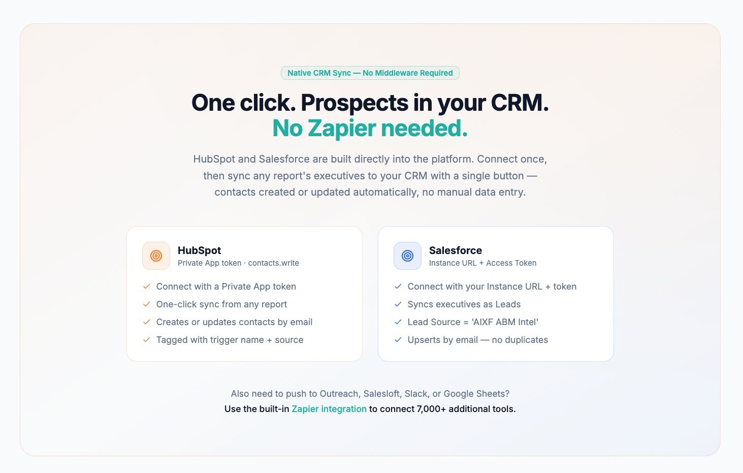 ABM Intel — One-click CRM sync (HubSpot + Salesforce)
