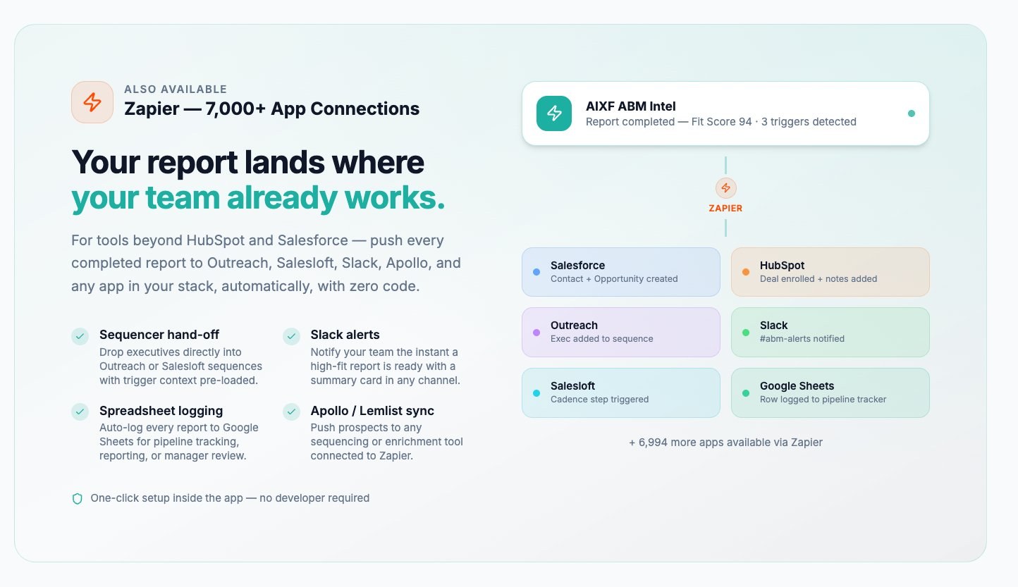 ABM Intel — Zapier integration to 7,000+ apps