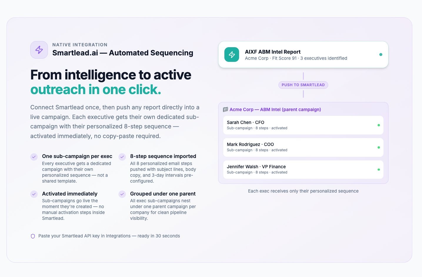ABM Intel — Smartlead.ai integration for automated sequencing