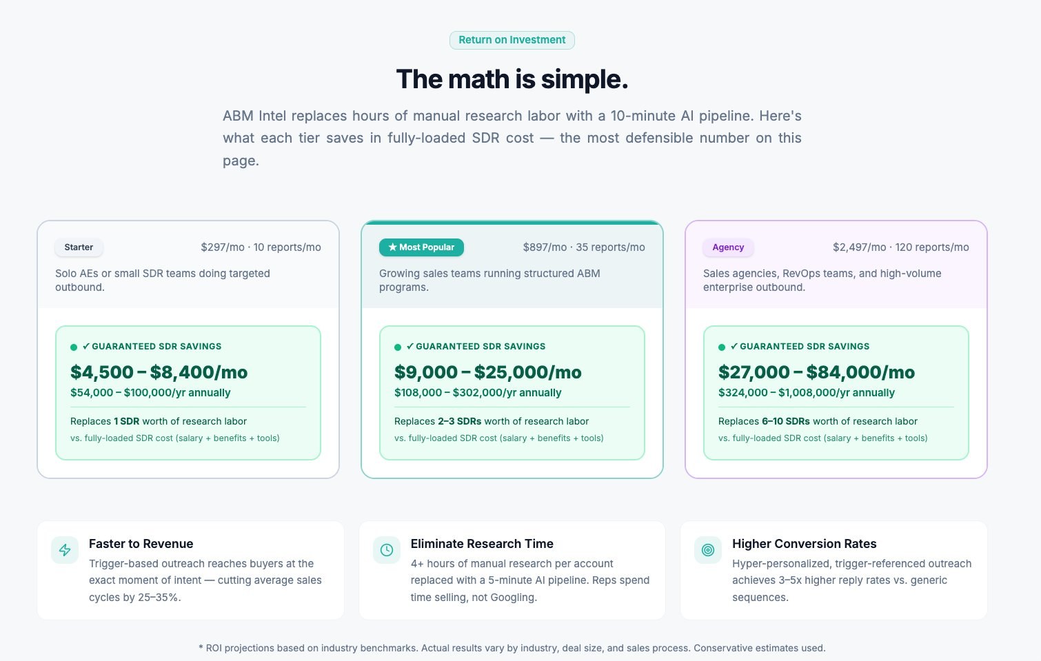 ABM Intel — ROI / Pricing tiers with guaranteed SDR savings