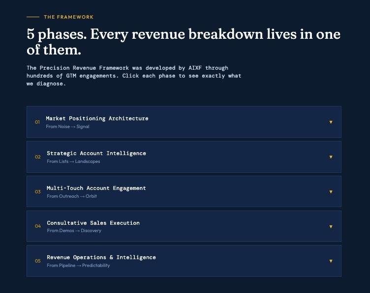 Diagnostic — The 5 phases of the Precision Revenue Framework